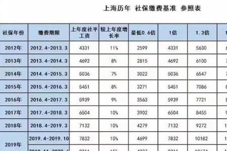 2022年的居民社保几月份开始交纳