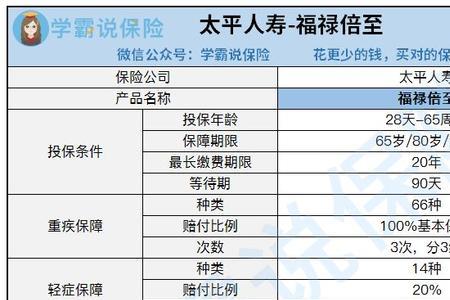 太平洋保险和安盛天平哪—家好