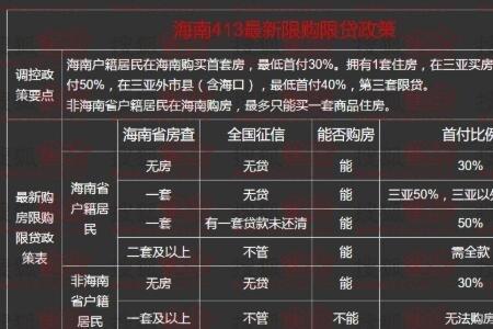 海南落户后可以在外地交社保吗