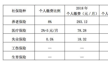 重庆最低社保交30年退休能领多少