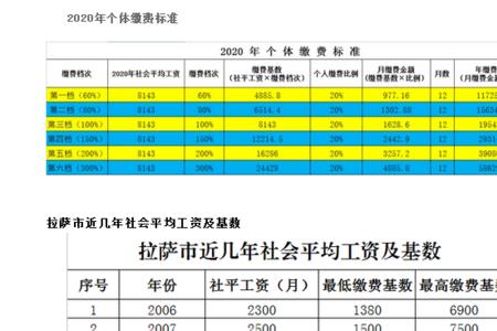 五险一个月1200是什么标准