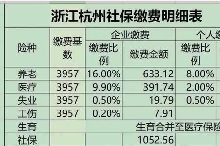 个人社保最低档与60%有什么区别