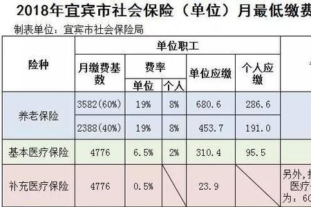 四川社保补缴通知