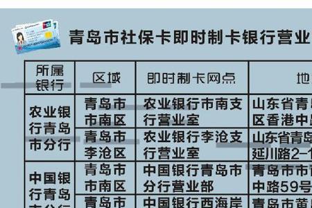 青岛社保如何查询编号