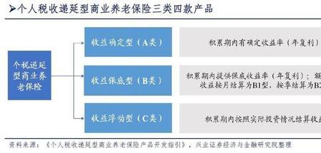 中国平安养老保险一年报多少