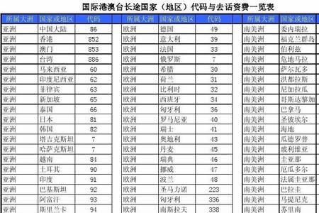 中国大连和美国洛杉矶的时差