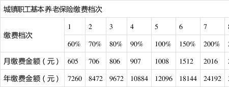 社保平均指数是什么