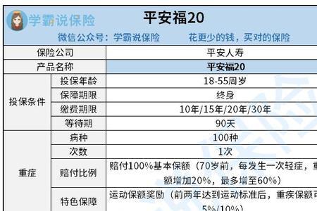 平安两行13保险多久可以拿回本金