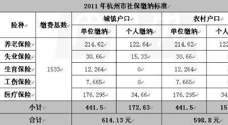 1万5 五险一金北京交多少