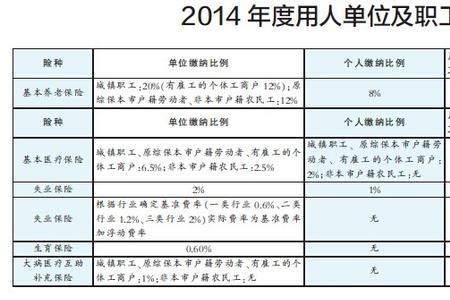 成都社保可以一年缴费一次吗