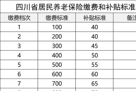 86年开始交社保怎么算