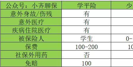 学信险保险怎么查询