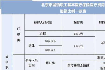 武汉居民医保和社保的区别