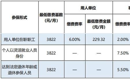 2022江门市医保什么时候扣费