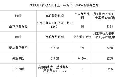 成都社保一般是多少号扣费