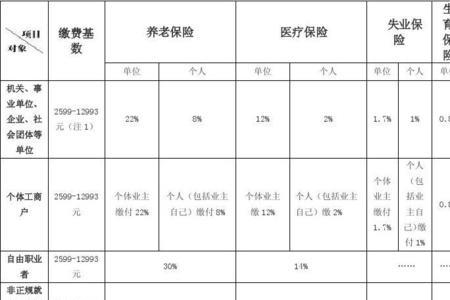 2012年上海社保缴费标准