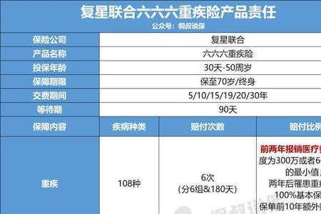 儿童保险重疾返还型和分红型