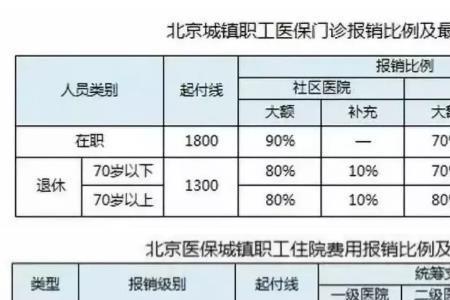 上海看牙可以用医保卡报销多少