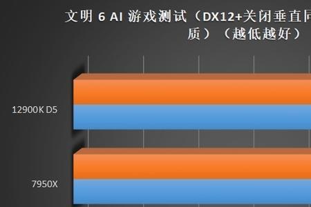 5950x满载功耗是多少