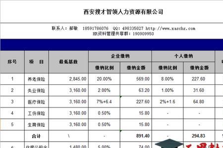 公司缴纳五险一金3000什么标准