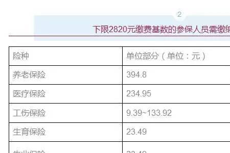 杭州社保交6个月可以报销多少