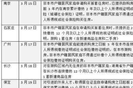 社保中断一个月自己如何补缴