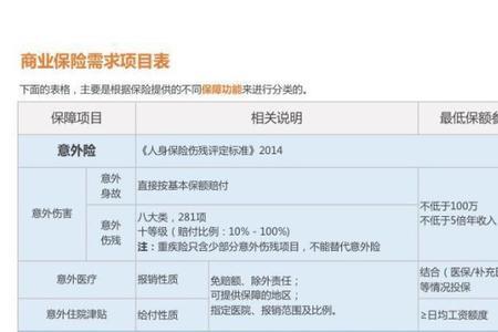 人寿学生险住院怎么报