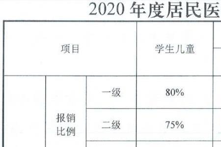 未成年医保住院可以报销多少