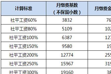 2022年江苏省医保缴费基数