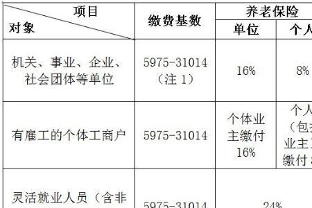 92年开始社保缴费含医保吗