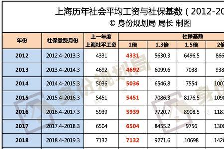 2022年四川省绵阳市社保缴费标准