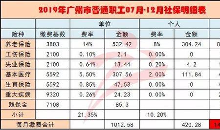 人力资源代缴社保算职工社保吗