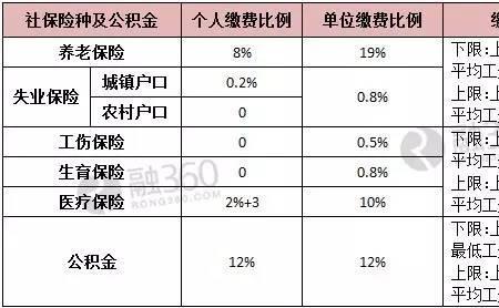 成都市每年社保缴费调整几次