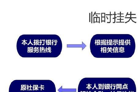 社保卡怎么解挂