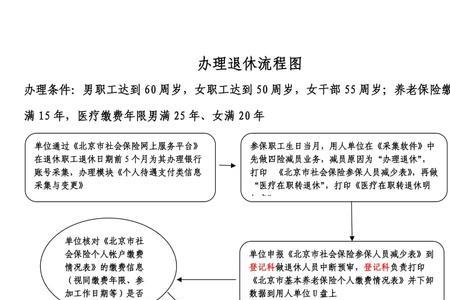 成都办理医保退休需要什么手续