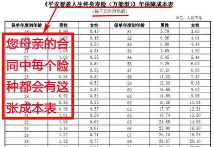 平安保险交15年能拿回本金吗