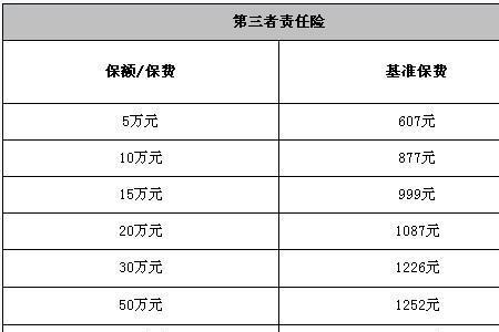 大地车险三责险报价表