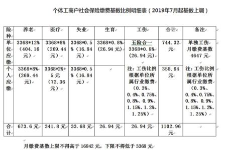 江苏社保基数3368个人缴纳多少