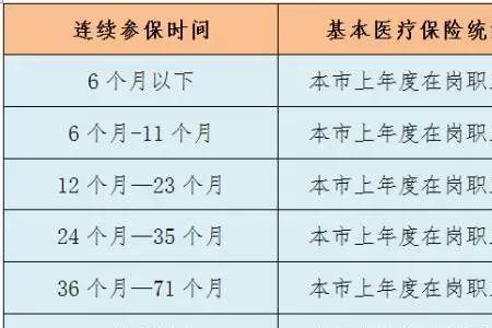 深圳社保断缴了还能领卡吗