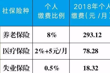 重庆社保和北京社保哪个高