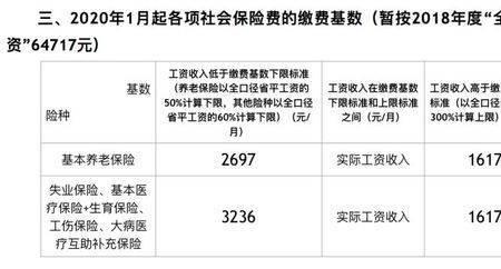 2011年成都社保缴费基数