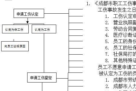 社保减员怎么办理