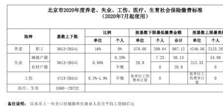 山东省22年社保缴费标准