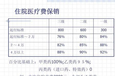 社保商业险一般公司给交多少