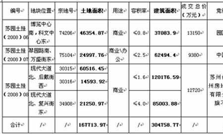 苏州吴中区社保每个月交多少