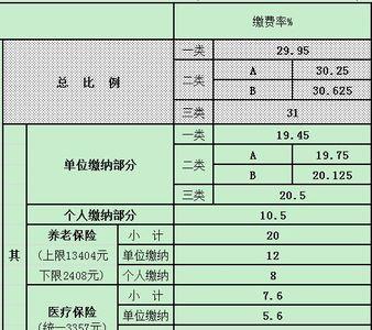 苏州社保交满20年能领多少