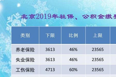 2022重庆社保个人缴费基数是多少