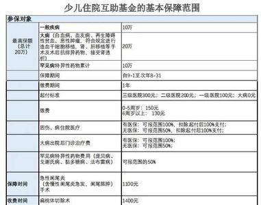 上海儿童互助基金如何补缴