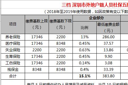 深圳20年前的社保怎么查