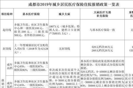 社保没有医疗保险住院能报销吗